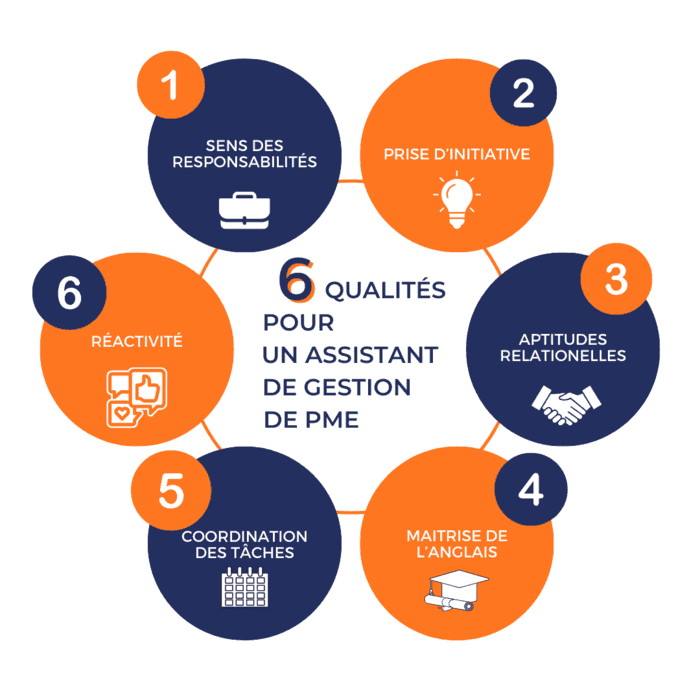 Conseil Fiscal & Optimisation